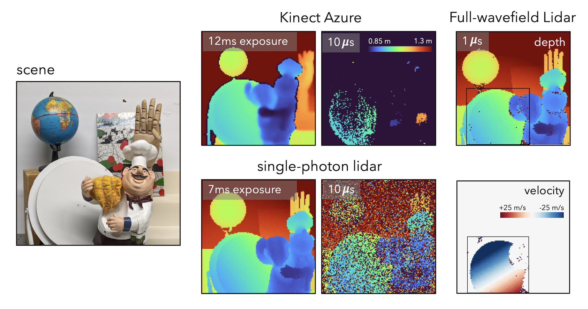 Interpolate start reference image.