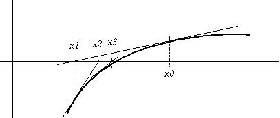 Csc270 Root Finding Mean Value Theorem Mvt Theorem If F Is Continuous And Differentiable On An Interval A B Then There Exists Some C In A B Such That F B F A F C B A Equivalently F B F A F C B A Above F B F A B A Is Just The