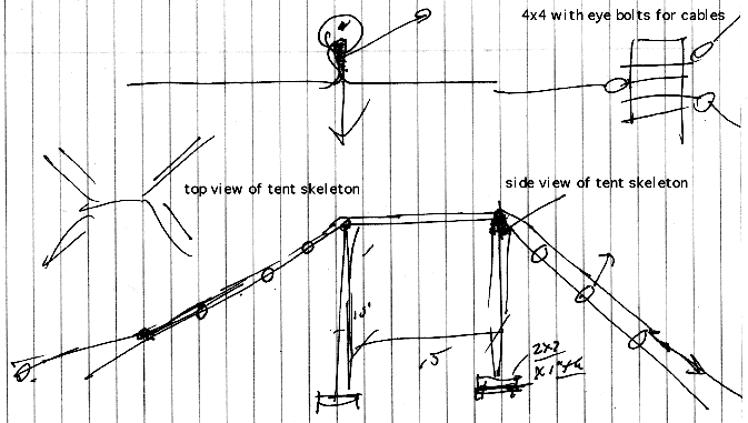 Image of tent frame sketch