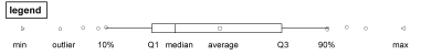 legend for boxplots