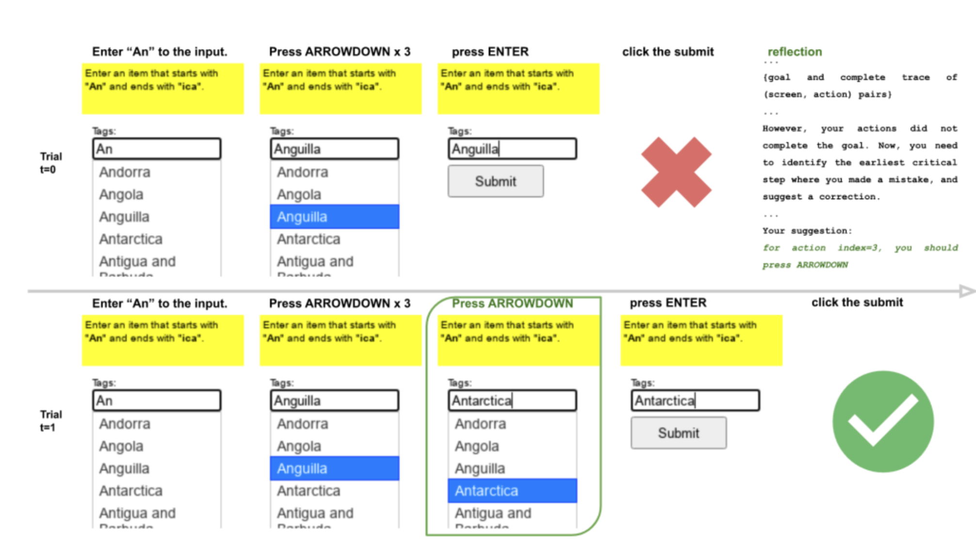 A Zero-Shot Language Agent for Computer Control with Structured Reflection