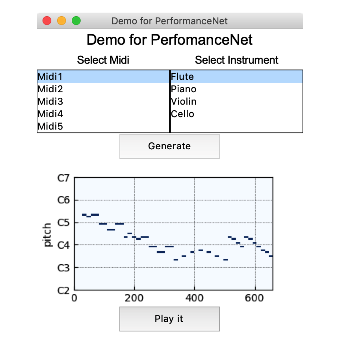 Demonstration of PerformanceNet: A Convolutional Neural Network Model for Score-to-Audio Music Generation