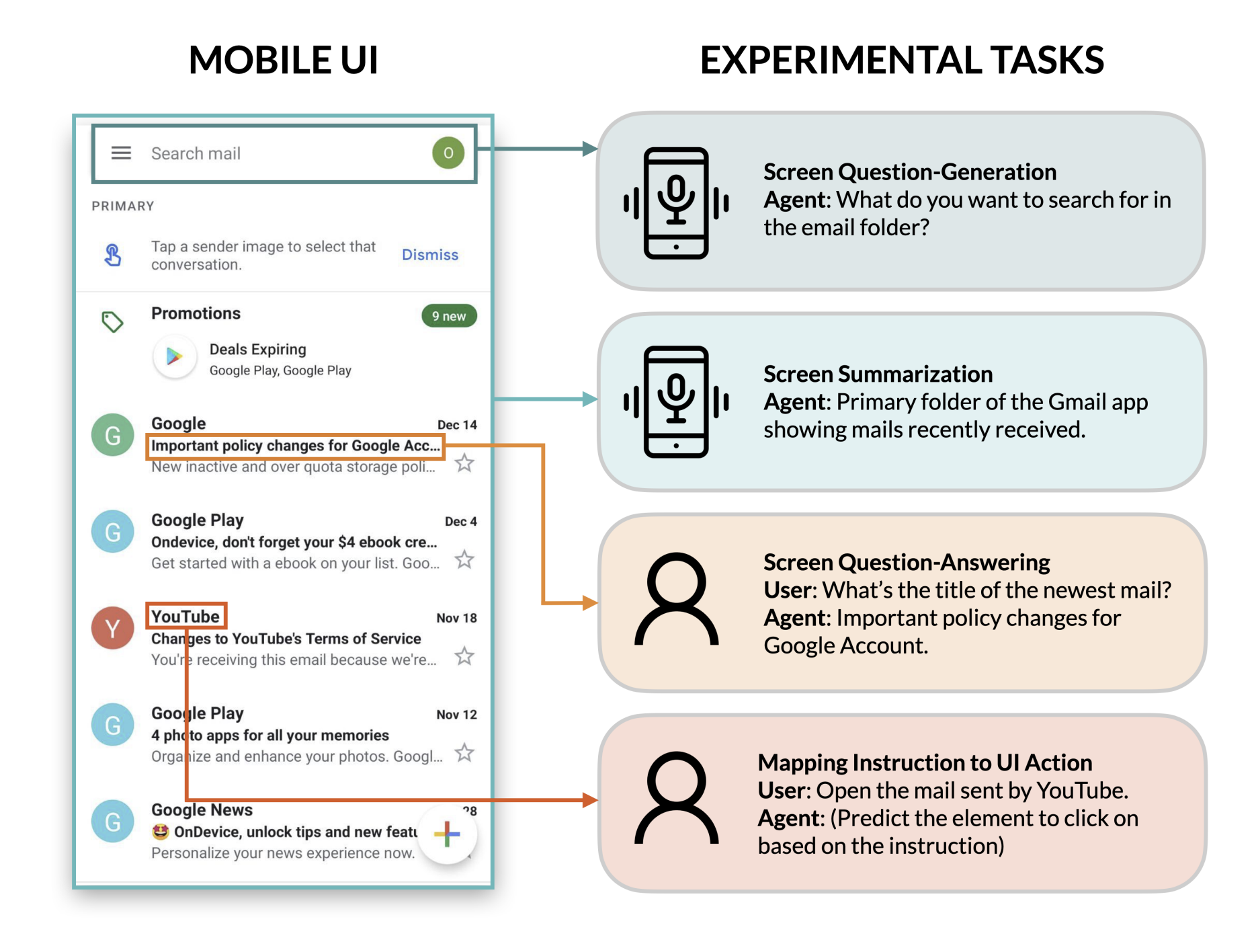 Enabling Conversational Interaction with Mobile UI using Large Language Models