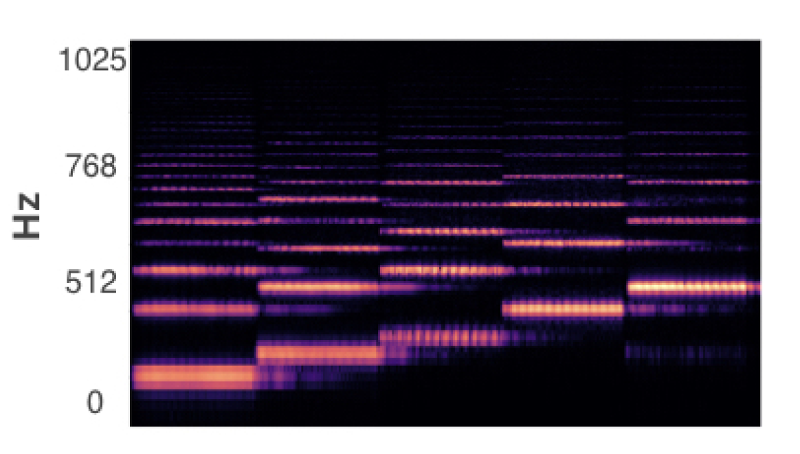 PerformanceNet: Score-to-Audio Music Generation with Multi-Band Convolutional Residual Network