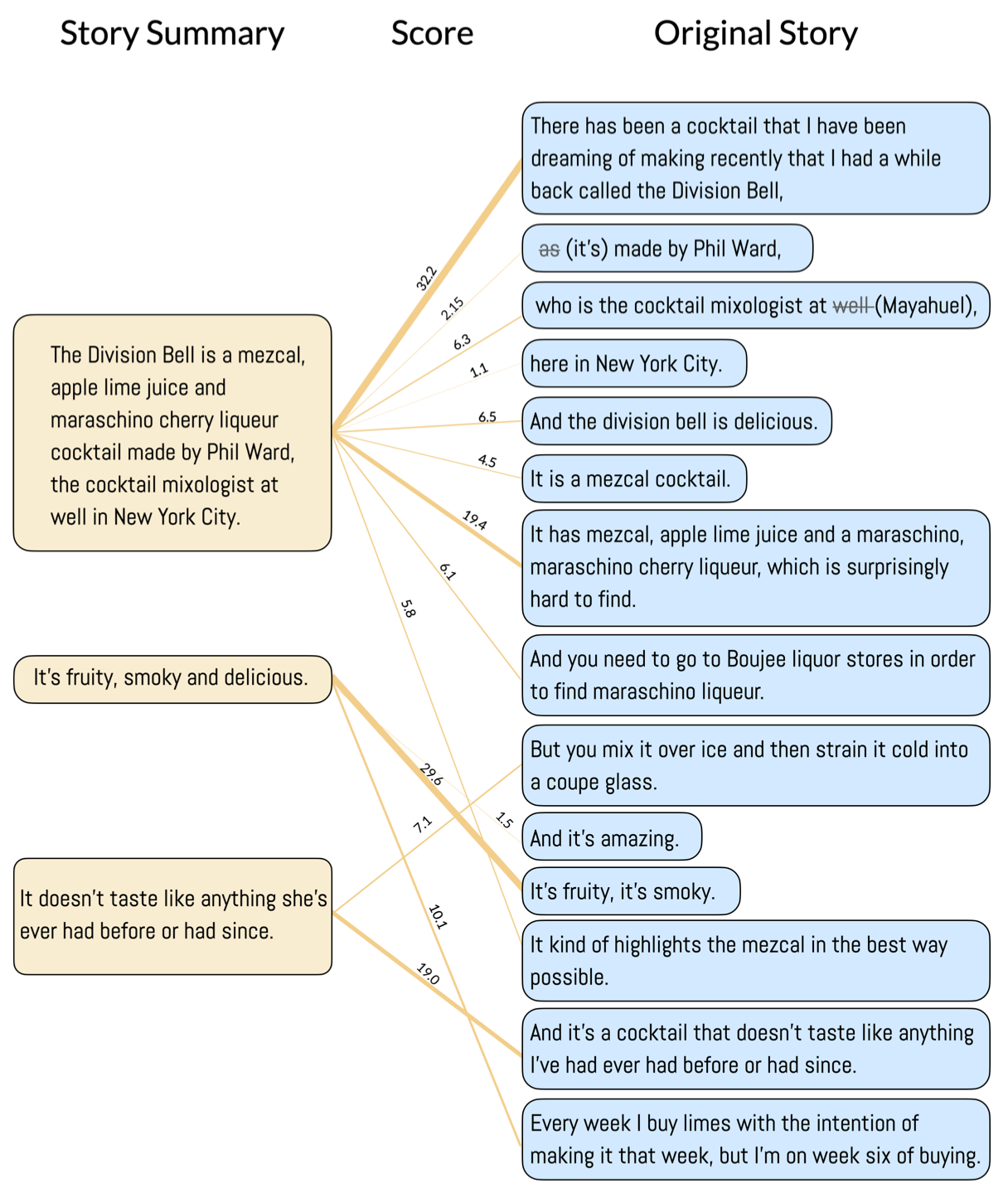 Record Once, Post Everywhere: Automatic Shortening of Audio Stories for Social Media