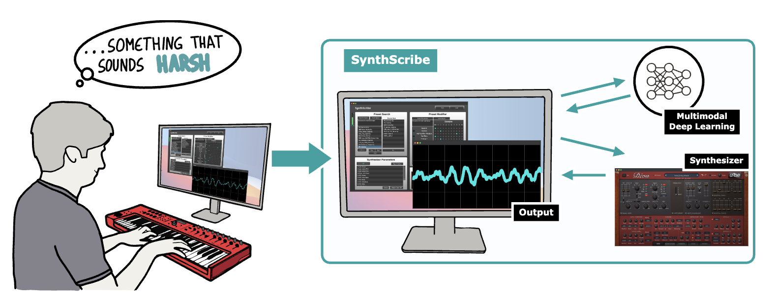 SynthScribe: Deep Multimodal Tools for Synthesizer Sound Retrieval and Exploration