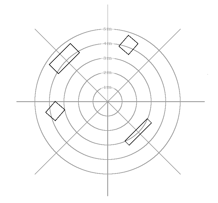 an overhead map with concentric rings going out from the middle, each ring labeled with the distance from the middle (i.e. 1m, 2m, etc.); as well, there are several objects within the space