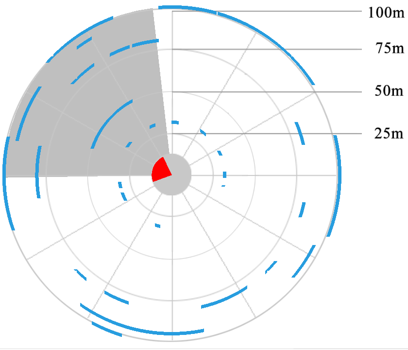 a radial map showing the lines for the objects that were drawn in the space, and a red 90 degree wedge in the middle, showing the direction the director is looking