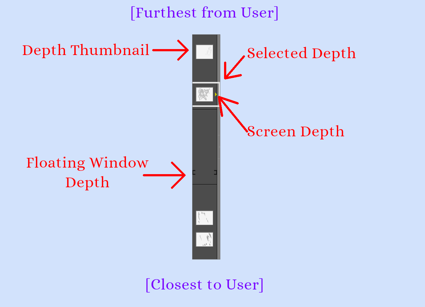 Picture showing overview of the depth slider - depth thumbnail, selected depth indicator, screen depth indicator, floating windows depth