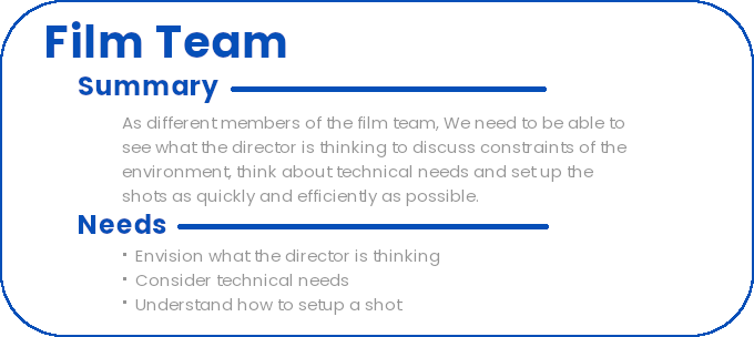 Team Card:As different members of the film team, We need to be able to see what the director is thinking to discuss constraints of the environment, think about technical needs and set up the shots as quickly and efficiently as possible.