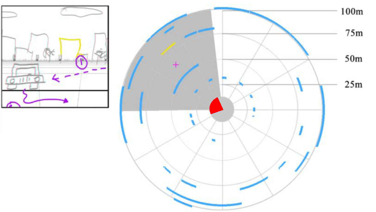 an image of the radial map as seen on the tablet by the artist. A 90 degree grey wedge indicates the direction that the tablet is currently showing