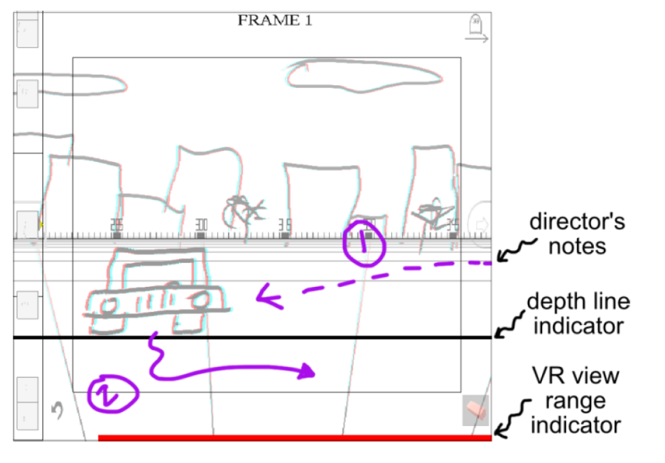 the sketch surface as seen by the artist, image highlights the VR range indicator, the depth line indicastor, and the director's notes. The grid on the floor can also be seen