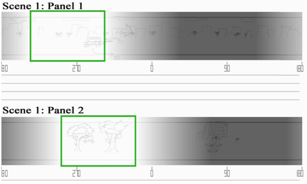 a series of panaramic sketched strips, each showing the 360 degrees of the sketched VR scene. Under each strip is a number line showing the number of degrees, and over each panel is a green rectangle highlighting the intended initial direction for the user to look.