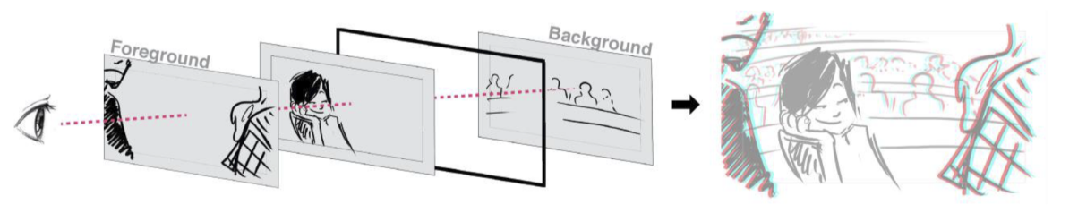 showing concept of layering for depth - sideways view of an eye looking at an image stacked on several others, with the final front viewed image as the result